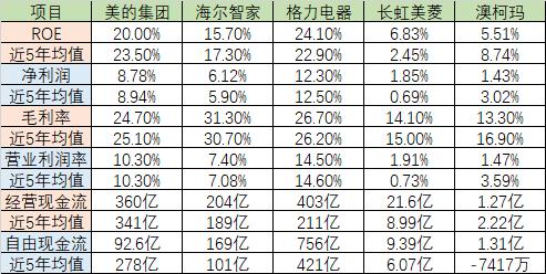 格力电器的股票推荐理由,000651格力电器股票千股千评
