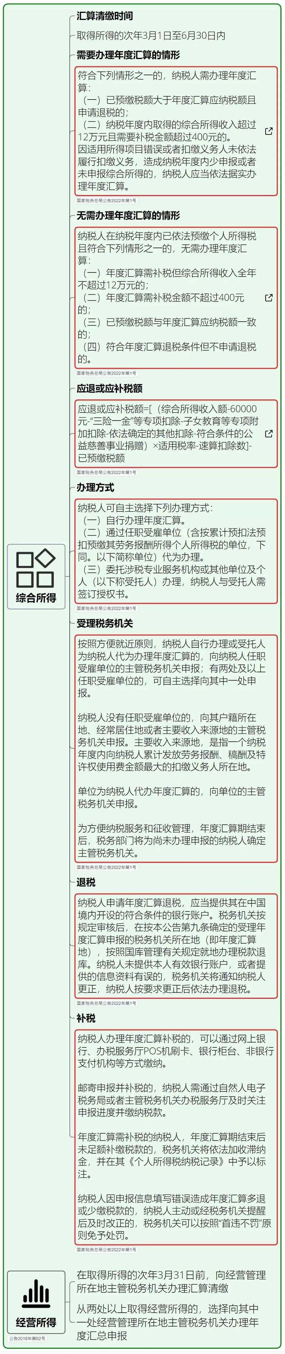 史上最全税收解读来了,史上最全的税务风险