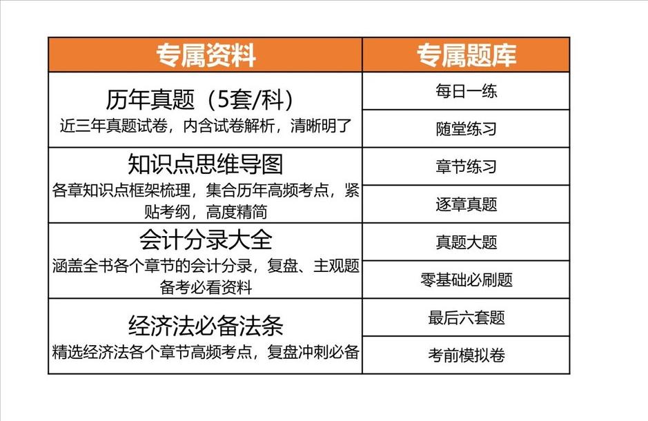 初级会计考试准确时间怎么安排,初级会计职称考试延期应对方案