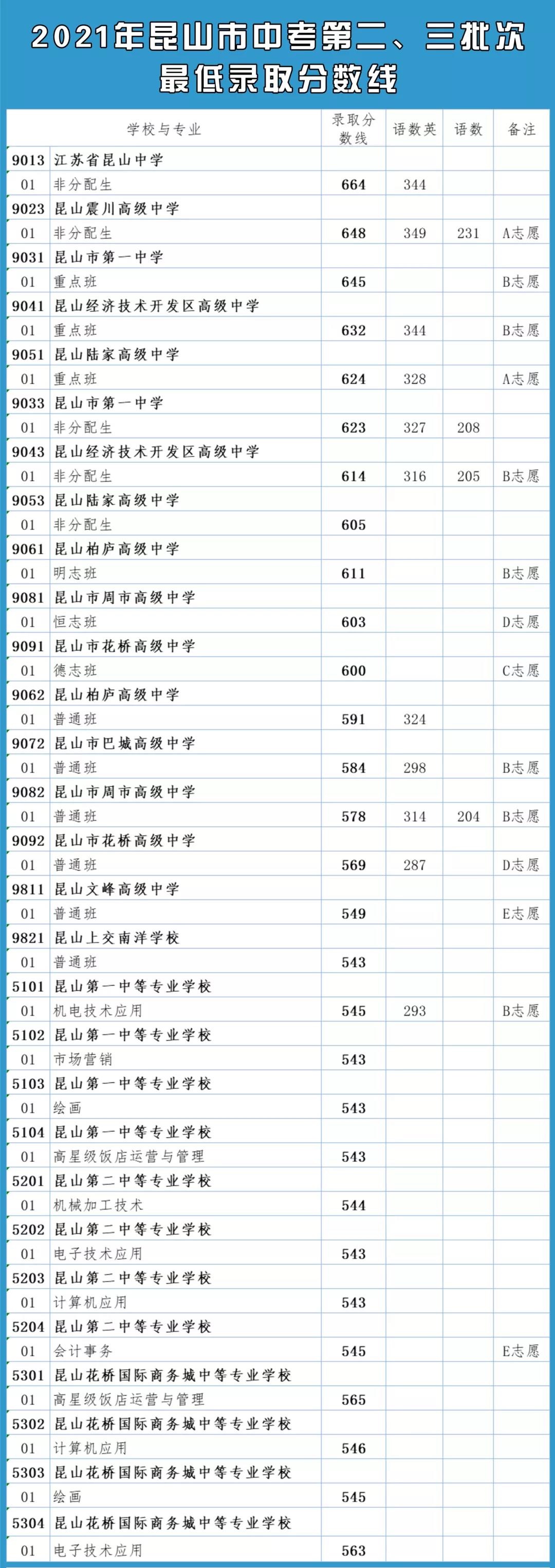 苏州期末成绩abcd是怎么划分的,2022-2023苏州九年级期中考试成绩