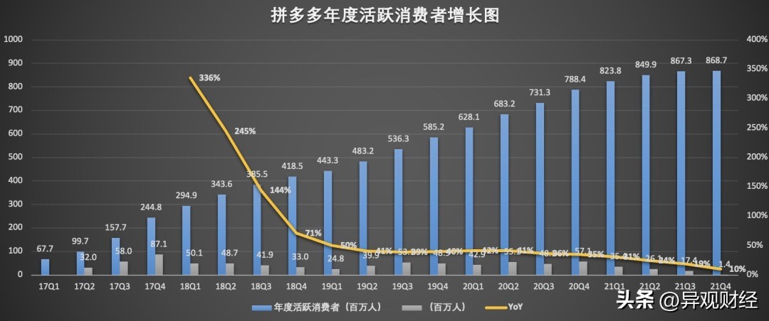 恶意软件、“炸店”，拼多多更危险的信号来了？