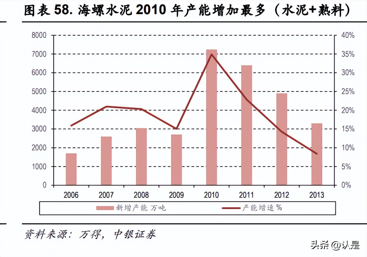 海螺水泥经常性净资产收益率,海螺水泥深度研报