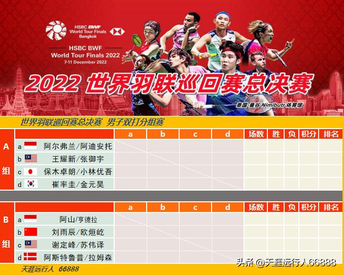 世界羽联巡回赛总决赛日程表,2019年世界羽联泰国站决赛时间