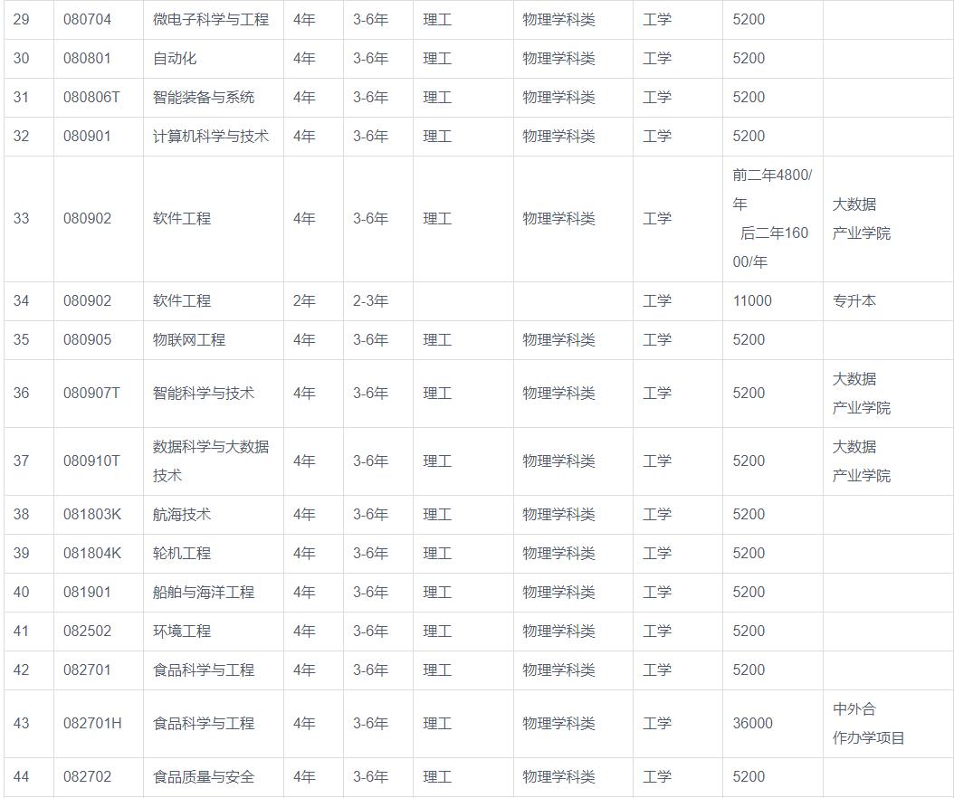 渤海大学2021年招生计划公布,2023渤海大学本科招生简章