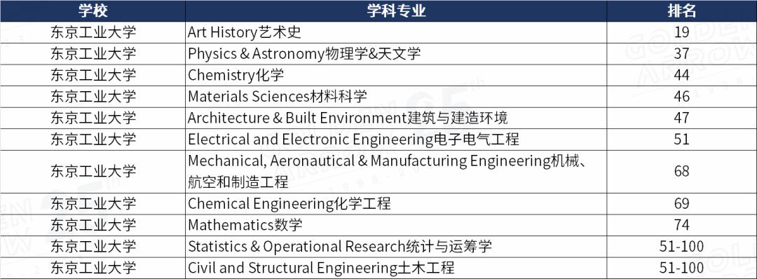 亚洲留学生有哪些学校,亚洲留学推荐排行榜