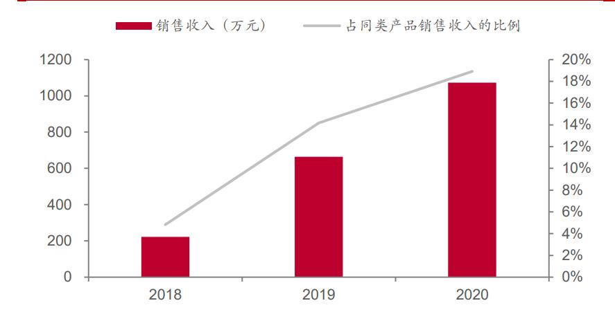 usb电子连接器行业报告,上海连接器线缆组件
