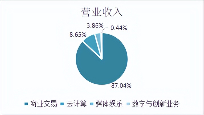 一张图看懂阿里京东,阿里和京东的商业模式有什么区别