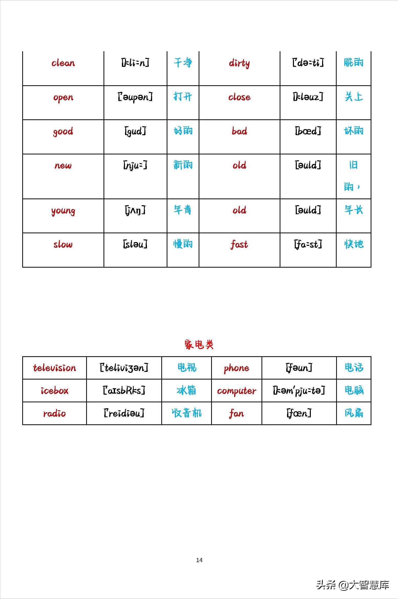 初中英语2000个必背单词带音标,小学最全英语单词分类整理附音标