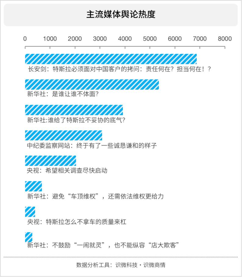 特斯拉在危机公关中存在的问题,特斯拉公共关系营销