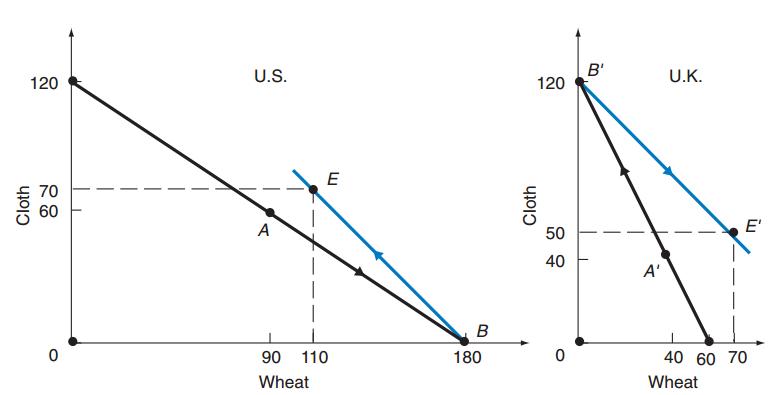 看到《订单明显下滑了！客户选择了东南亚工厂》，忍不住想说两句