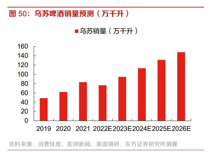 重庆啤酒业绩前瞻,从重庆走向全国