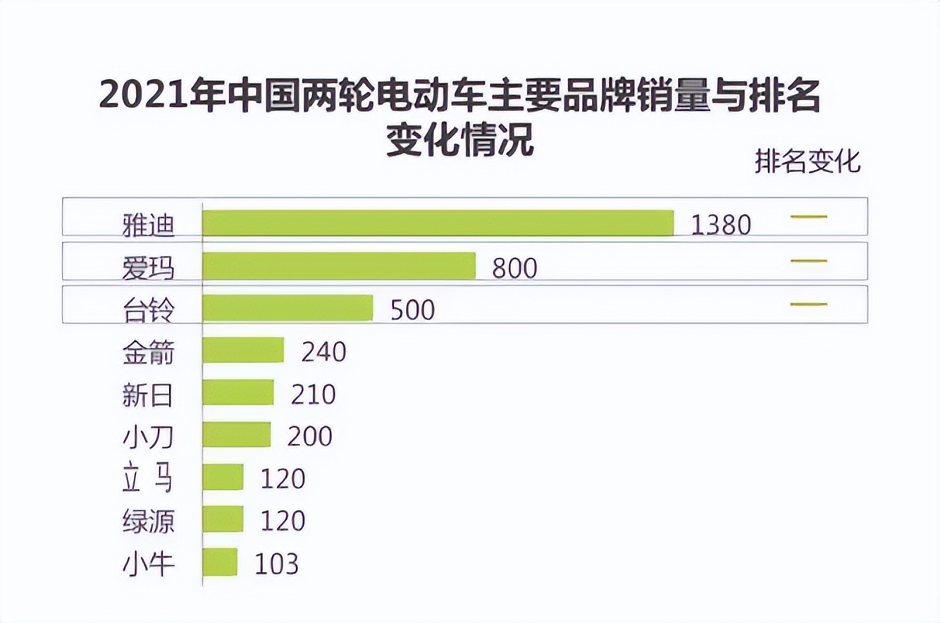 爱玛台铃优缺点,爱玛雅迪和台铃怎么选