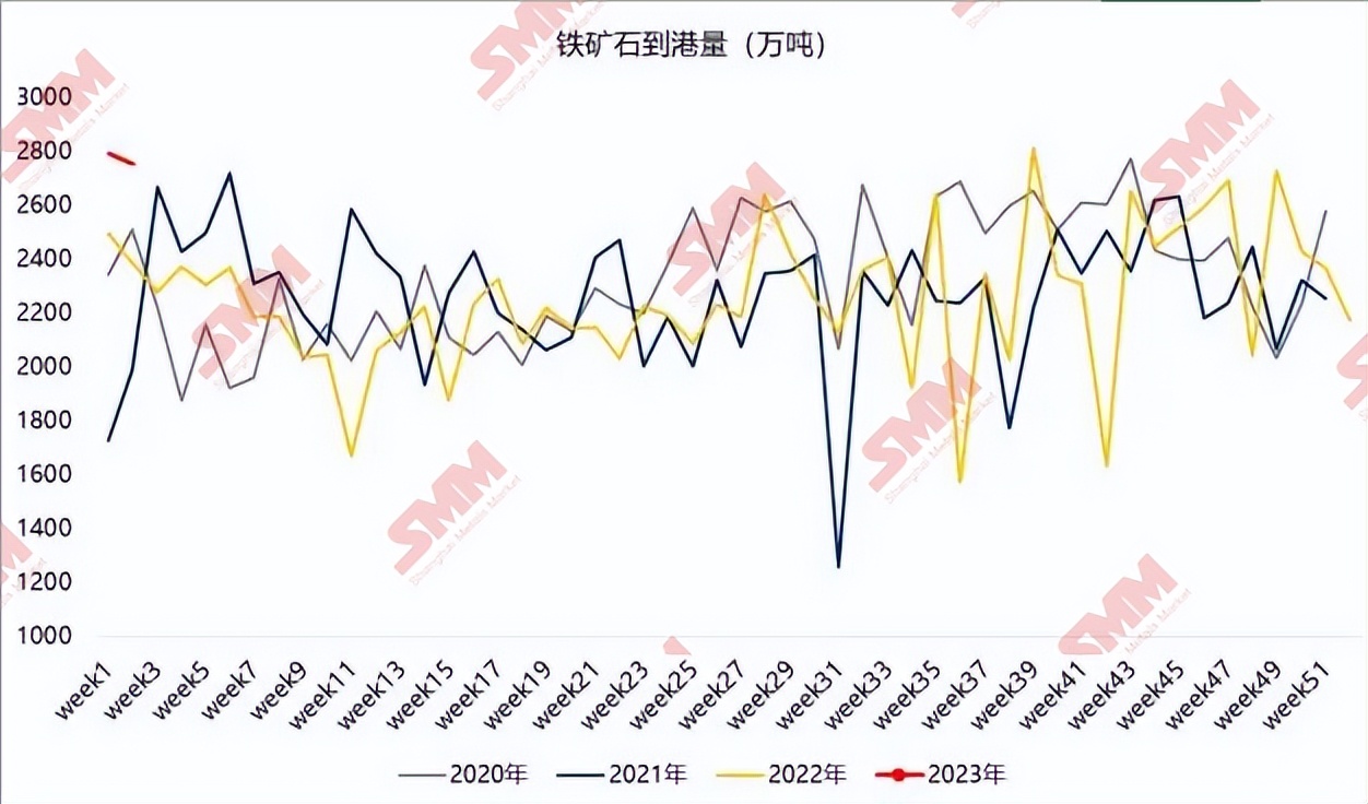 铁矿石现货价格持稳期市偏强震荡,铁矿石市场波动加大短期走势承压