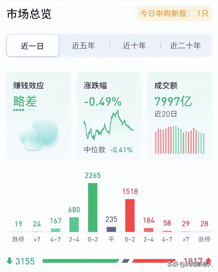 数据前瞻：财长访华结束，“七翻身”没有出现，下周A股要防守？
