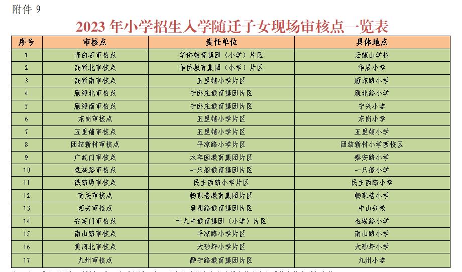 兰州城关区幼升小政策最新规定,2025年兰州幼升小最新政策