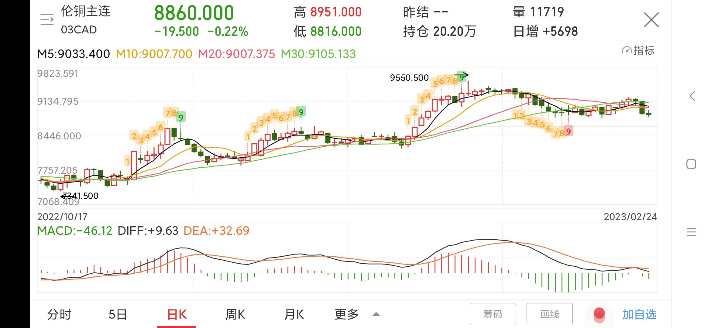 000060中金岭南股票千股千评,000060中金岭南股票股评
