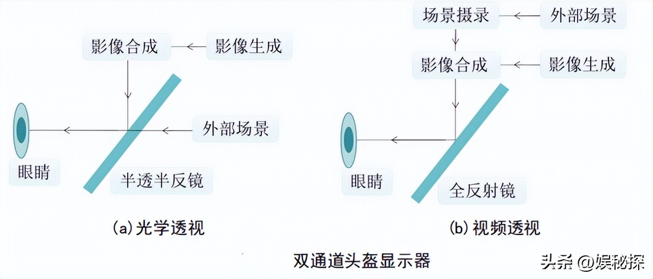 光学多通道分析器的应用创新设计,双通道数显仪表调试