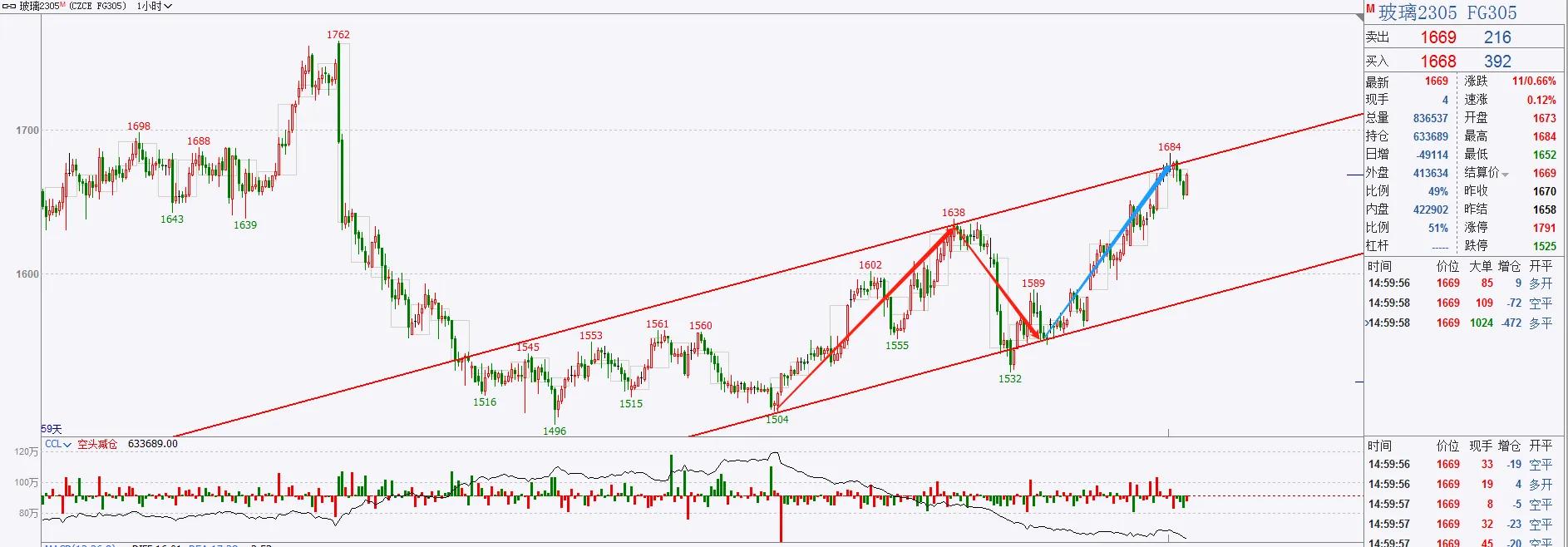 纯碱期货3月资讯,3月29日期货交易提示
