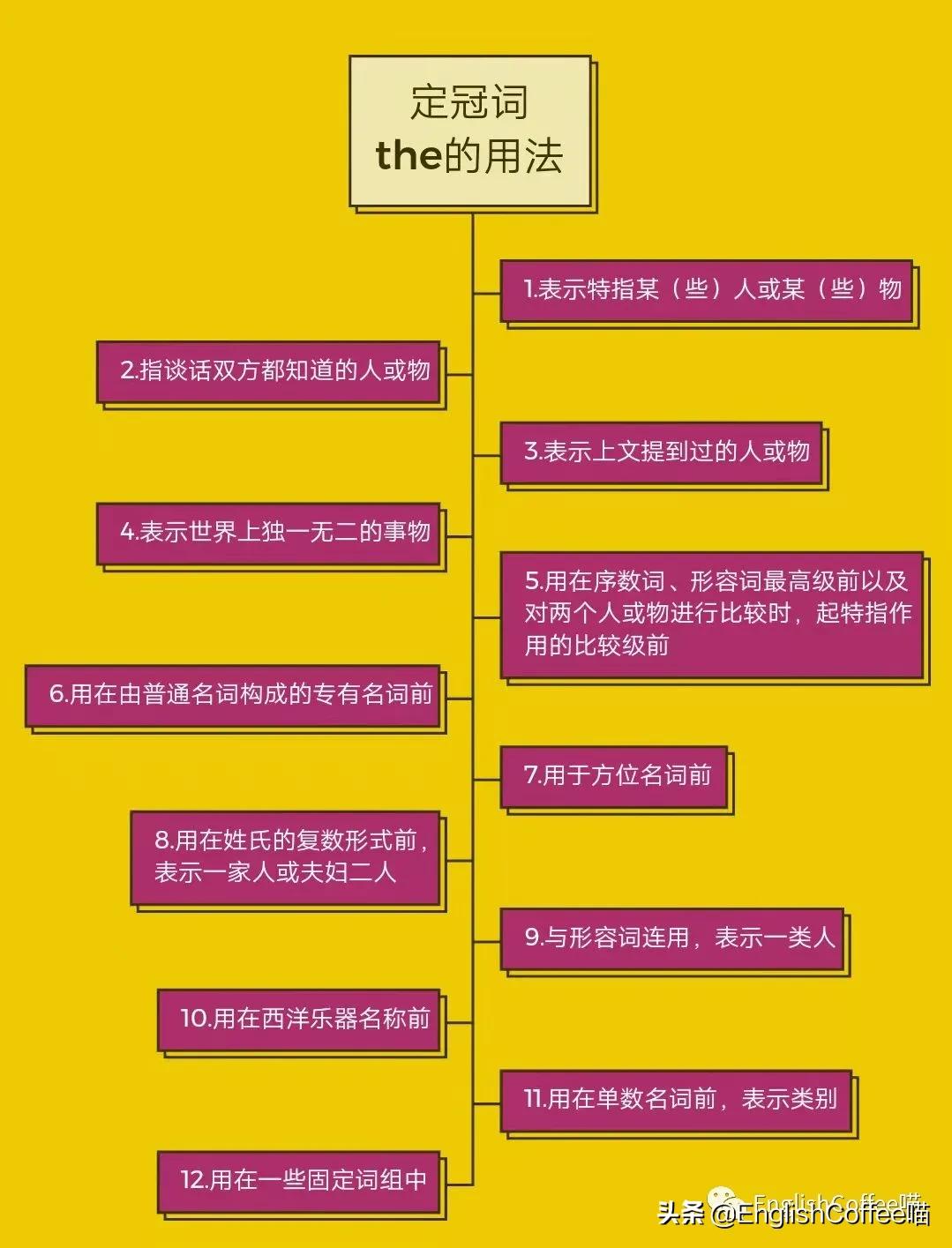 定冠词和不定冠词和零冠词用法,定冠词不定冠词和零冠词的试题