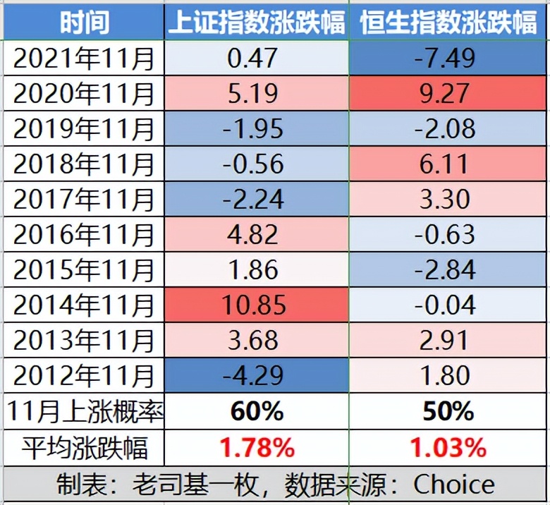 11月投基攻略：大*攻反**一触即发，两大板块有机会