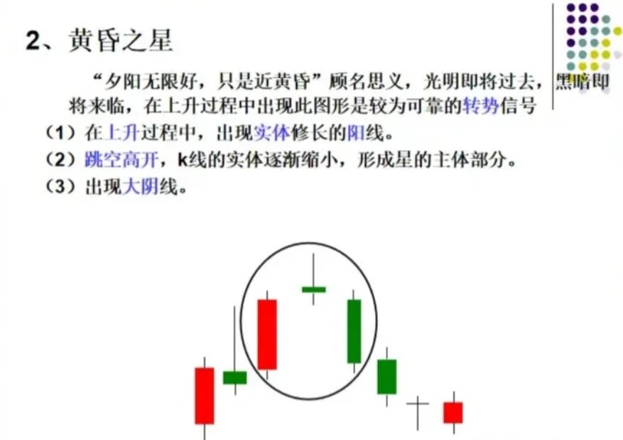 k线图怎么看,30分钟k线图的意义