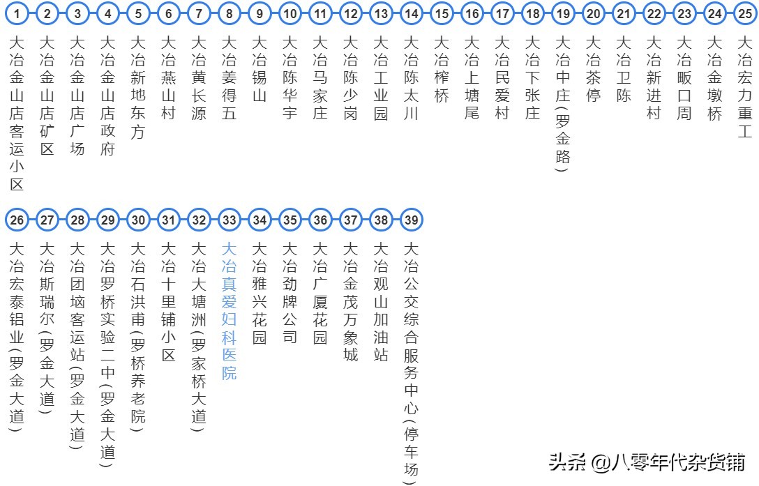 湖北蕲春黄冈城际公交车,浠水南站蕲春南站武穴北站比较