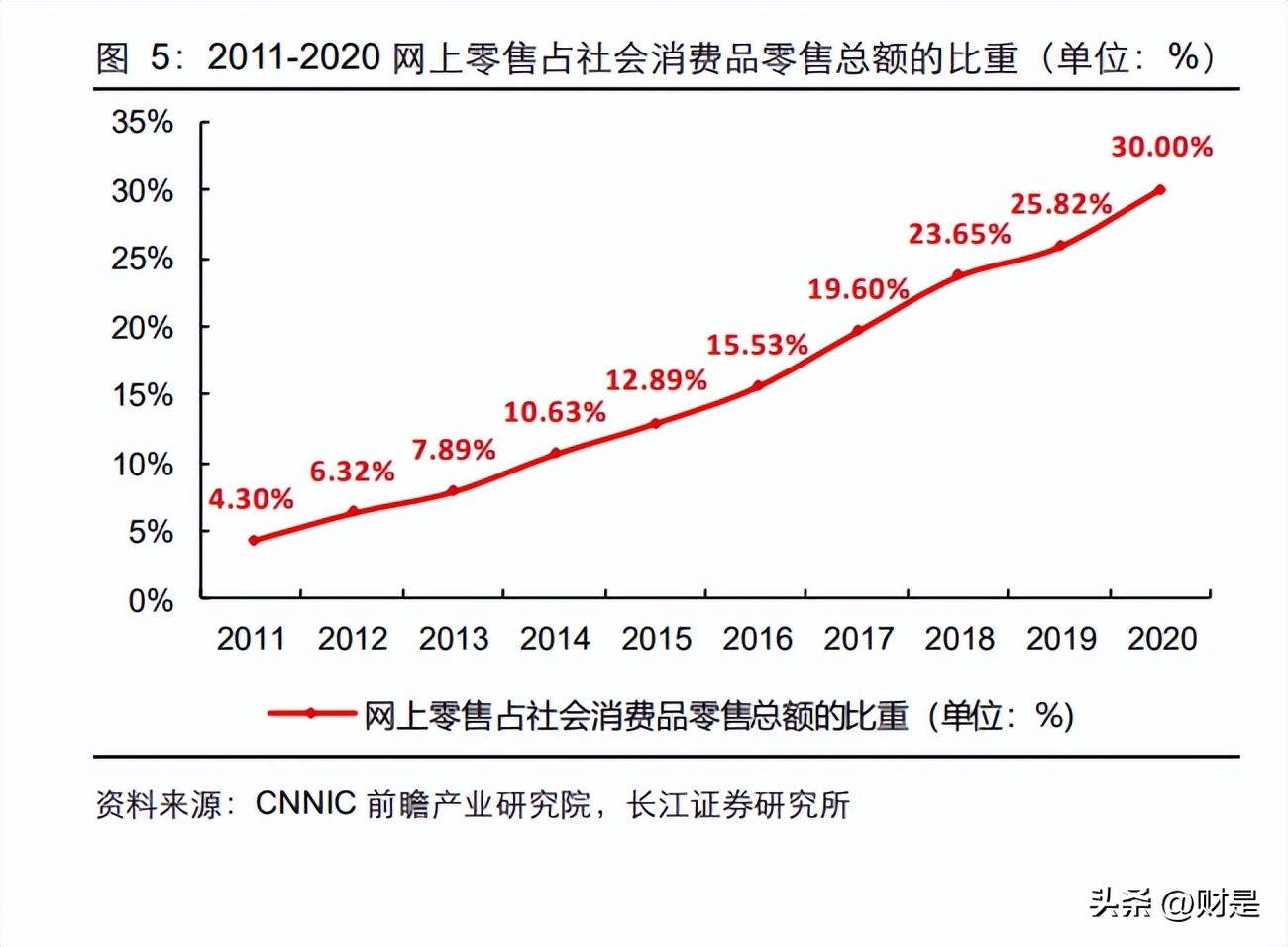 从产业互联网看招商,国联股份浅析