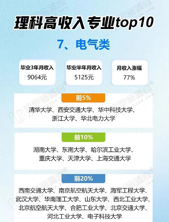 物化地可报的专业以及就业前景,物化生和物化地有什么专业可以选