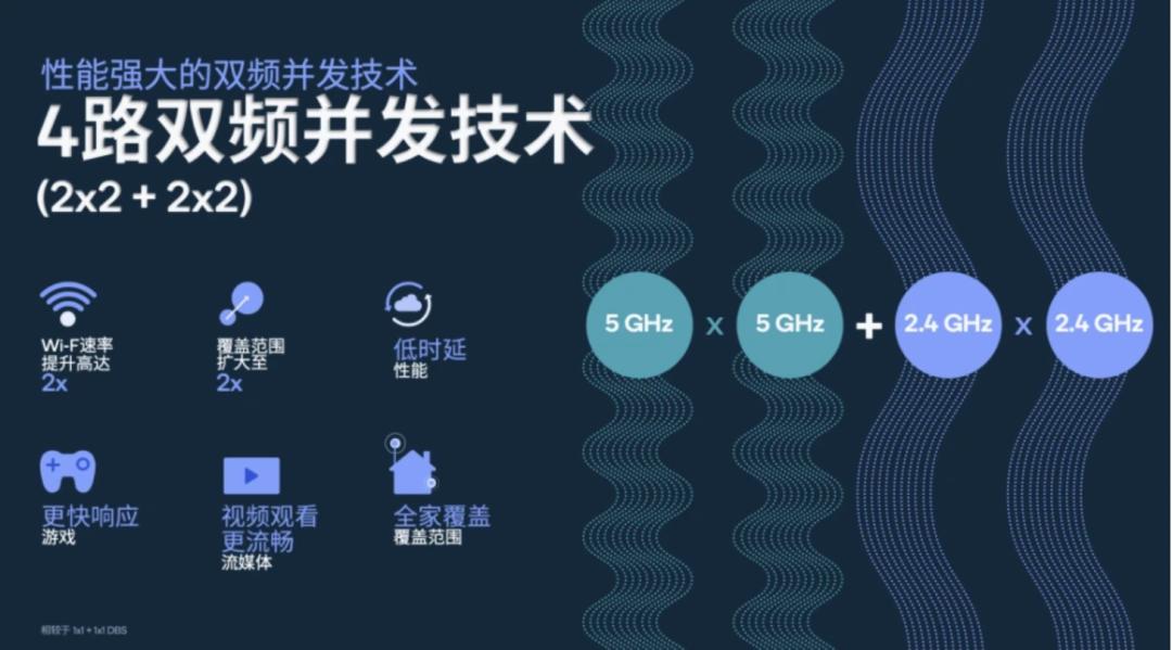 wi-fi7有什么功能,wi-fi7的到来究竟意味着什么