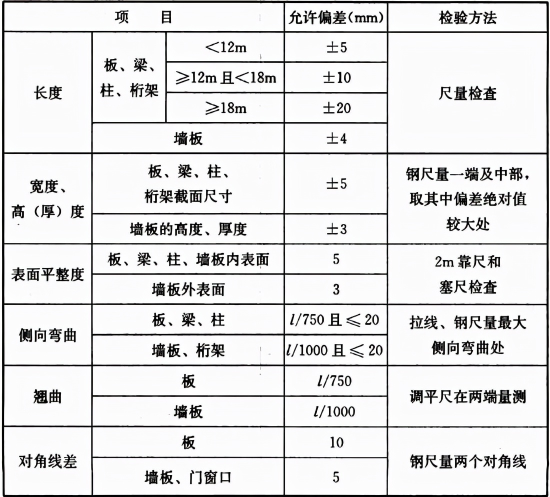 装配式混凝土结构技术规程视频,装配式混凝土结构技术规程的特点