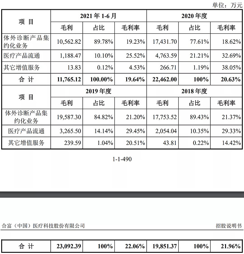 4.28新股申购建议,2023.4.6新股申购价值分析