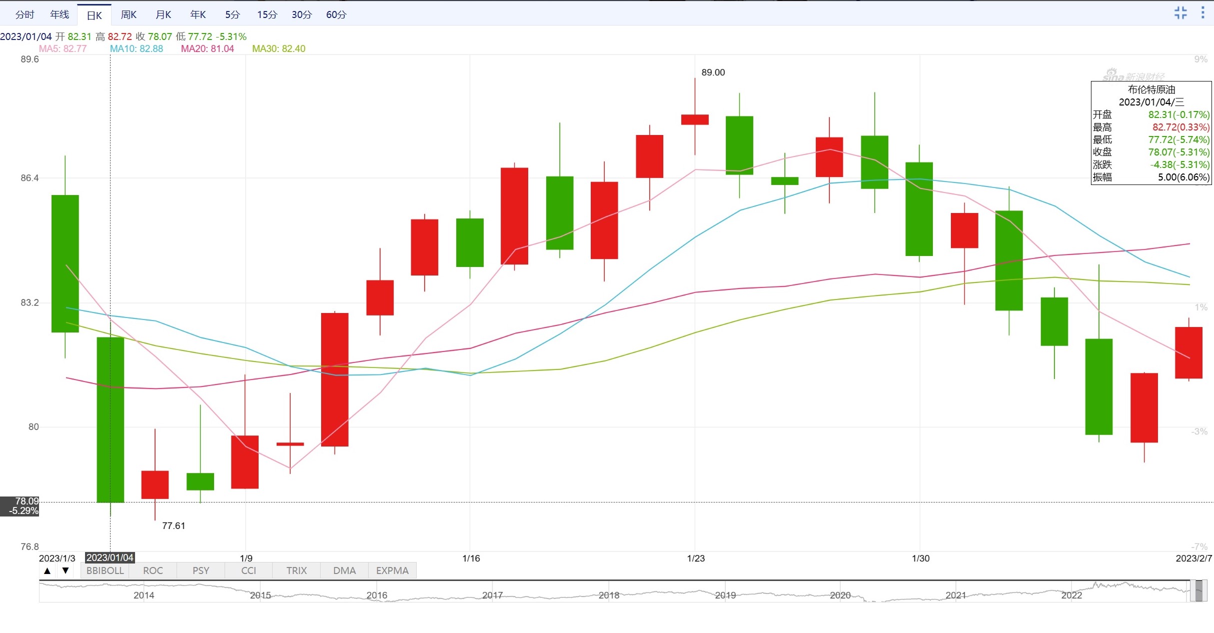 俄罗斯卖印度多少钱一桶原油 (俄罗斯卖给印度的石油每桶多少钱)