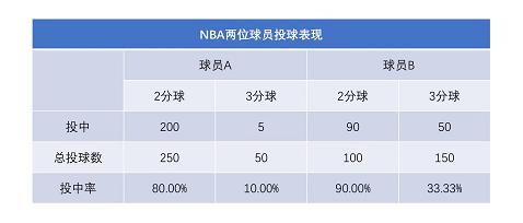 01l平均值：不要被骗了，它不能代表整体水平
