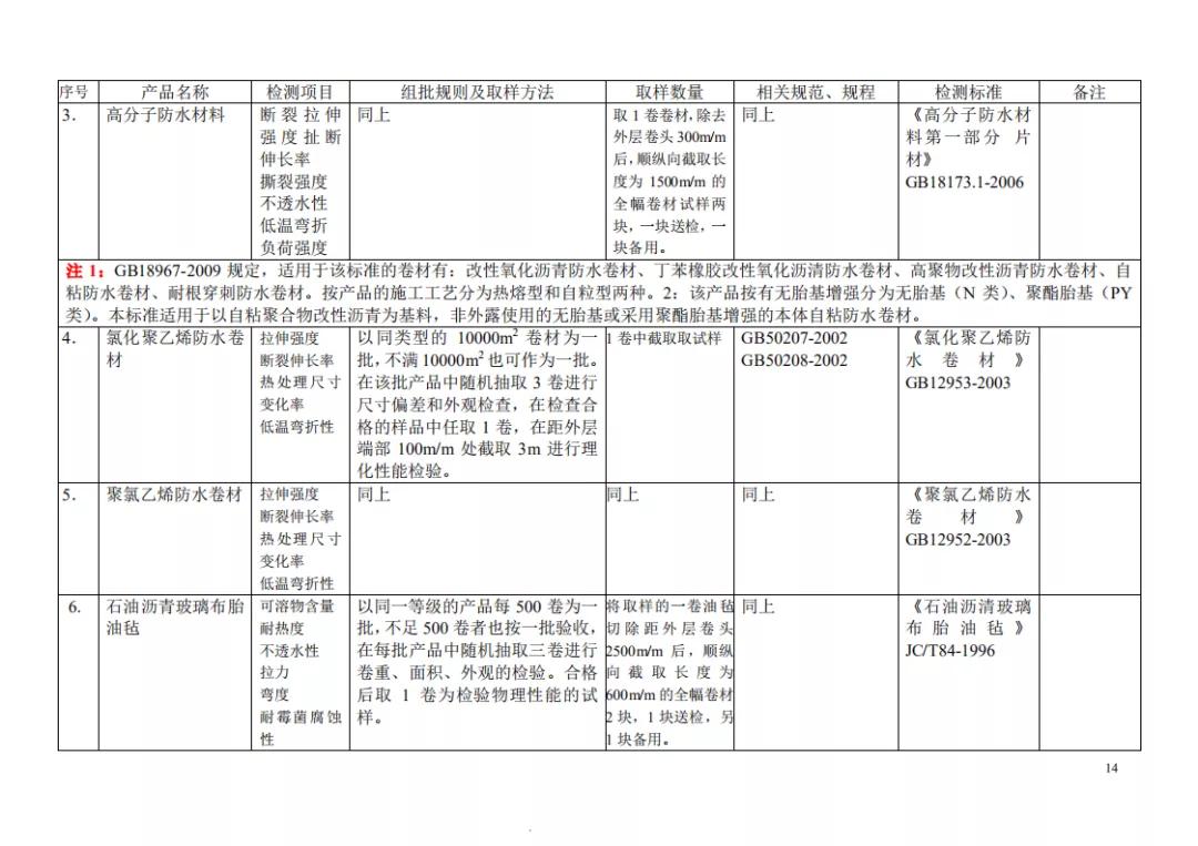 见证取样记录检测项目怎么填,见证取样30%要求及标准