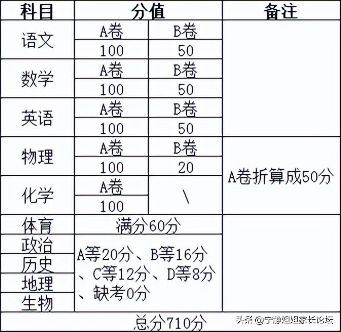 初三一诊考试有什么作用,初三一诊是什么