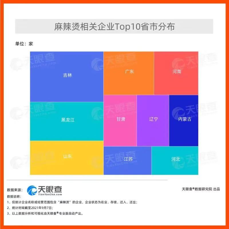 “麻辣烫之乡”，居然在咱黑龙江！你猜是哪儿？