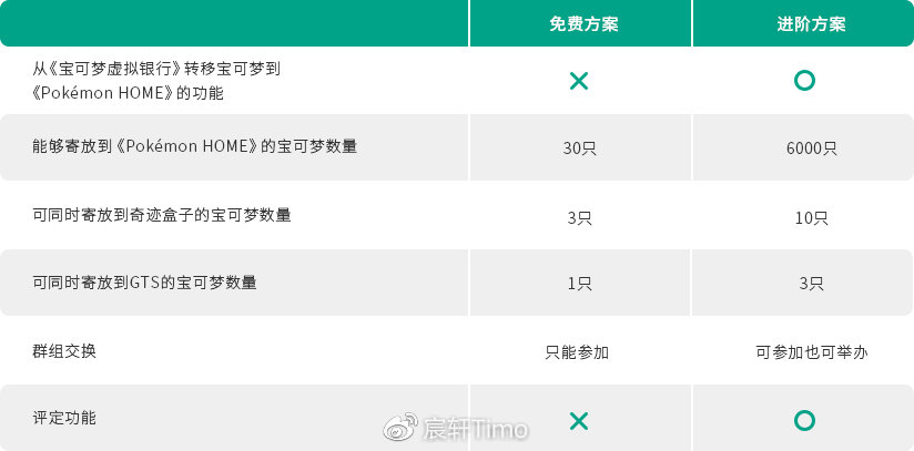 宝可梦home应该怎么用,怎么快速更新宝可梦home图鉴