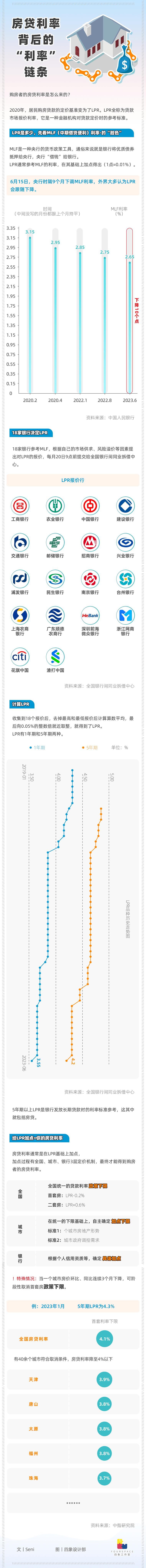 一张图读懂最新房贷利率,房贷利率下调对比图