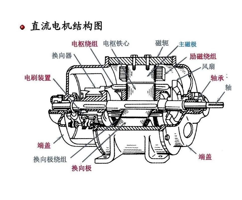 直流电机简单介绍,永磁直流电动机