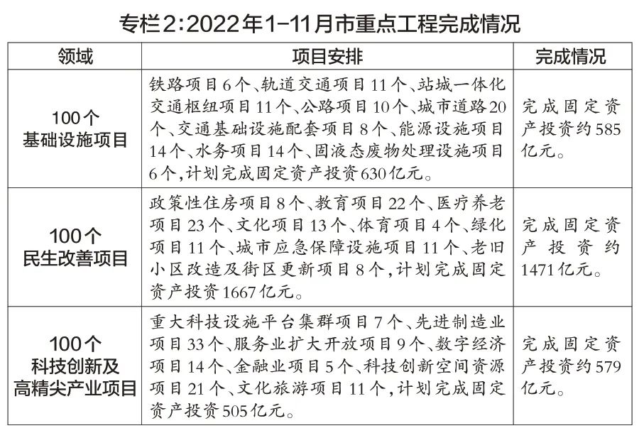北京今后五年重点任务,2024年度北京重点任务