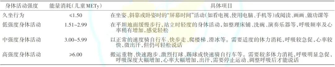 中国儿童肥胖筛查发布共识,中国儿童肥胖报告