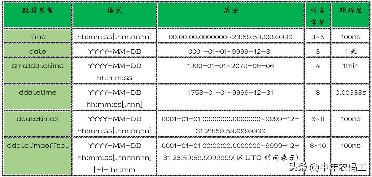 sqlserver数据表的管理,sqlserver联查教程