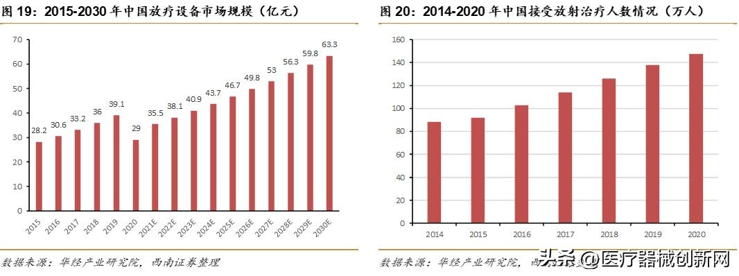 新华、惠影，两家放疗龙头开启战略合作！