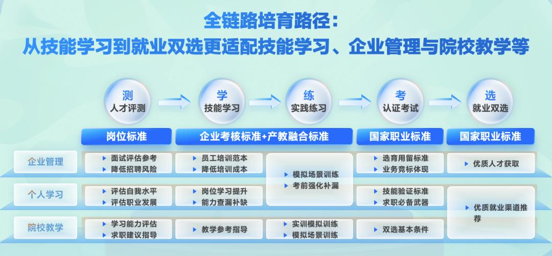 全域营销现状如何,全域营销的基础要素