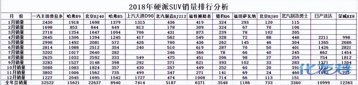 坦克系列市场保有量各是多少,坦克品牌销量2024