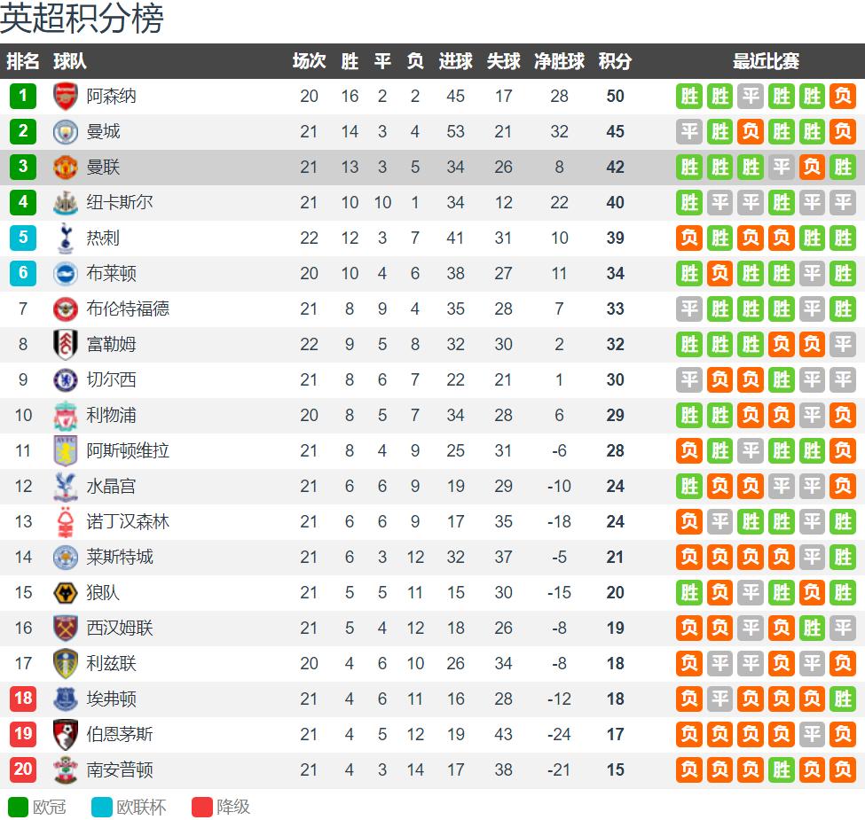 曼联vs利兹预测,曼联迎战利物浦名单