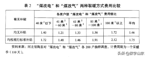 农村能源与清洁取暖,农村清洁取暖有效吗