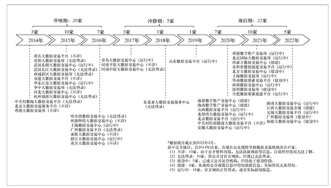 数据交易市场的特征有哪些,数据交易流通发展情况