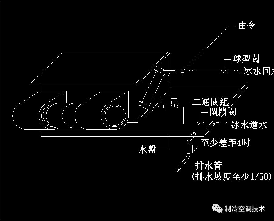 30多种空调点检拨码调试手册+水机氟机技术手册+监控+视频+软件
