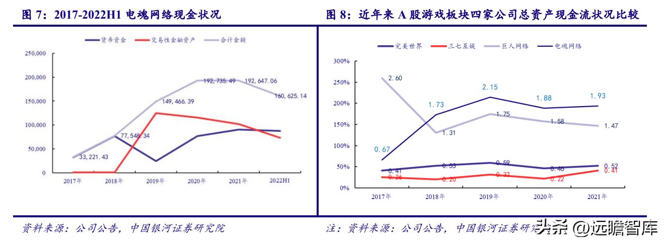 电魂网络新游,端游发展趋势